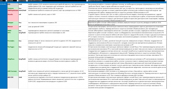 S.point Market Monitor RM (фундаментальный и технический анализ российских акций)