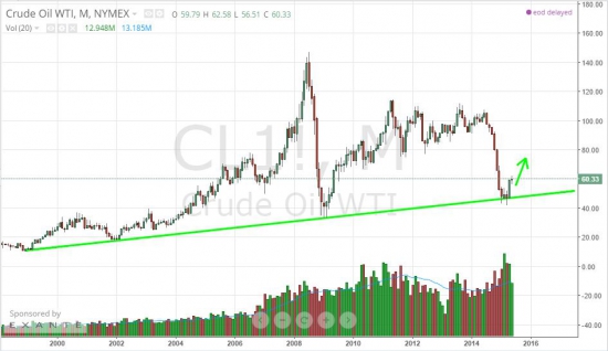 НЕФТЬ! По многочисленным просьбам шортящих