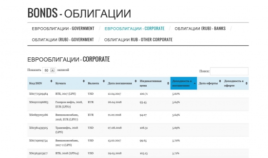 Смотреть котировки евробондов и локальных облигаций БЕСПЛАТНО!