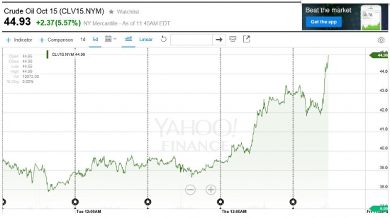 МОЛНИЯ! Саудовская Аравия начала наземную операцию в Йемене! BRENT 50$ +6% WTI 45$ +6,5%