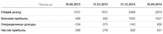 НЕФТЬ.Еще одна попытка пробить 50$