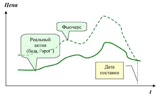 Нефтяная аномалия (рекордная разница в цене фьючерсов на WTI)