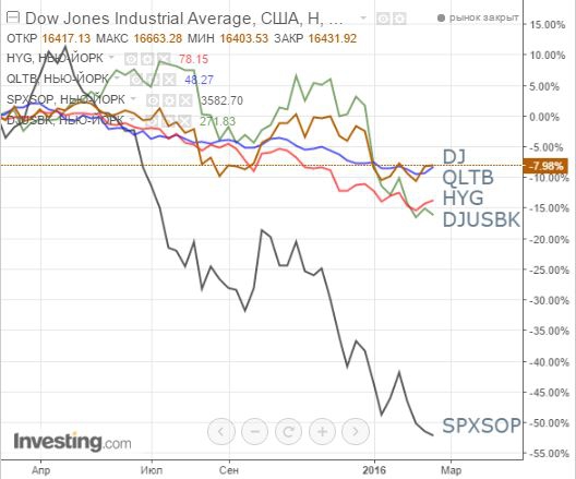 Призрак рецессии в США (экономические показатели и ошибка ФРС)