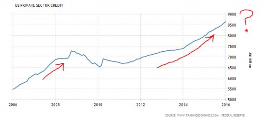 Призрак рецессии в США (экономические показатели и ошибка ФРС)