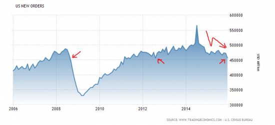 Призрак рецессии в США (экономические показатели и ошибка ФРС)