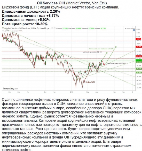 Инвестиционный ETF портфель в USD (для защиты дорого купленных долларов США)