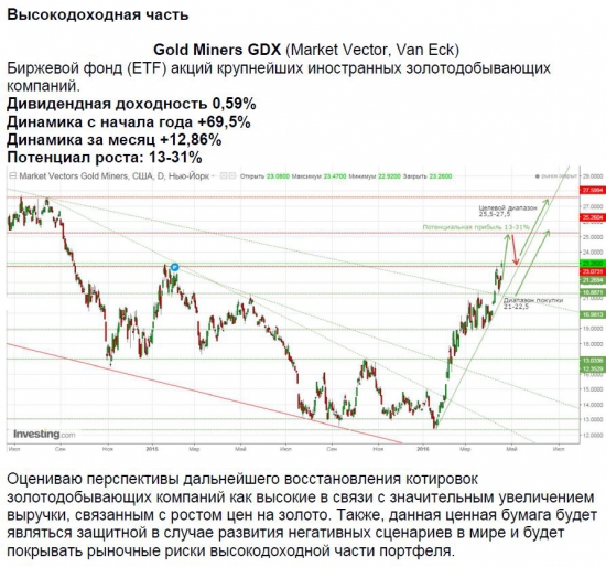 Инвестиционный ETF портфель в USD (для защиты дорого купленных долларов США)