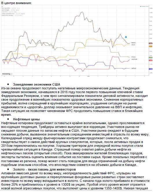 Инвестиционный ETF портфель в USD (для защиты дорого купленных долларов США)