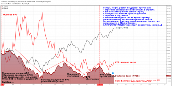 Про Нефть, ФРС и Дойче Банк одной картинкой