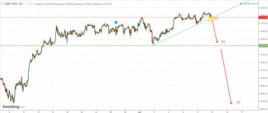 Кто покупал возмутительно дешевый ETF на VIX?