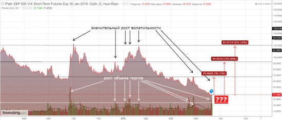 Кто покупал возмутительно дешевый ETF на VIX?