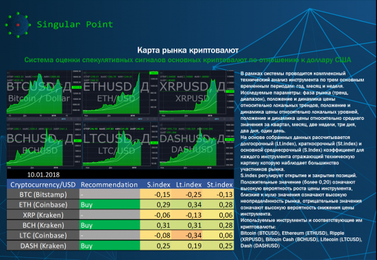 Карта рынка криптовалют