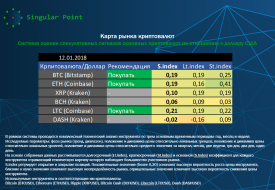 Карта рынка криптовалют