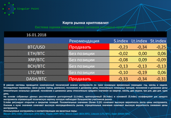 Карта рынка криптовалют