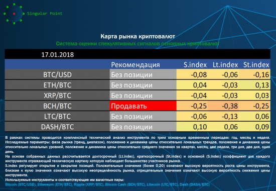 Карта рынка криптовалют