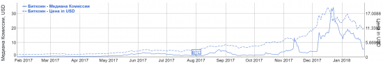 Фундаментальный и технический анализ Биткоин (Bitcoin, BTC/USD)