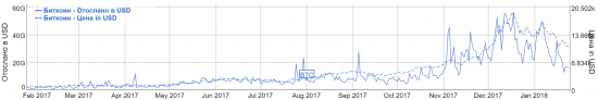 Фундаментальный и технический анализ Биткоин (Bitcoin, BTC/USD)