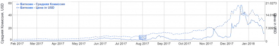 Фундаментальный и технический анализ Биткоин (Bitcoin, BTC/USD)