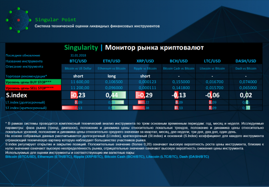 Singularity | Монитор рынка криптовалют