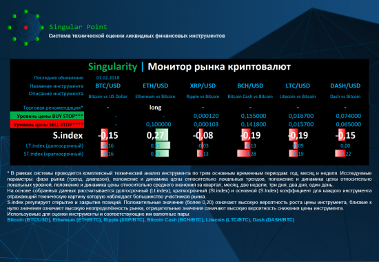 Singularity | Монитор рынка криптовалют