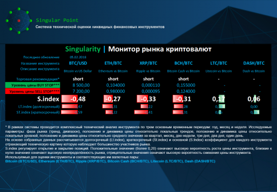 Singularity | Монитор рынка криптовалют