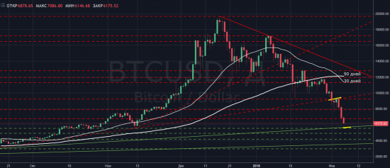 BTC | 2 из 3 целей снижения отработаны, 4k???