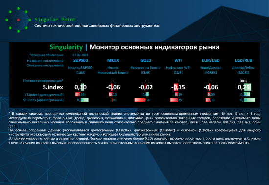 Singularity | Монитор основных индикаторов рынка