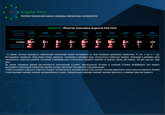 Singularity | Монитор отраслевых индексов Dow Jones