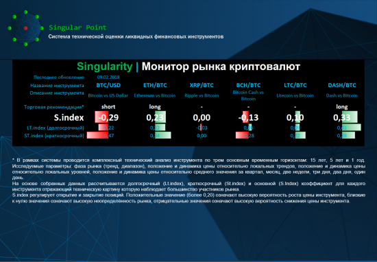 Singularity | Монитор рынка криптовалют