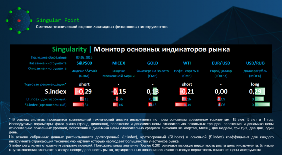 Singularity | Монитор основных индикаторов рынка