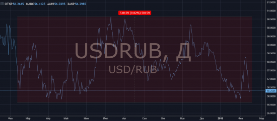 Фондовый рынок против банков