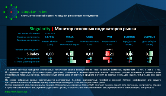 Singularity | Монитор основных индикаторов рынка