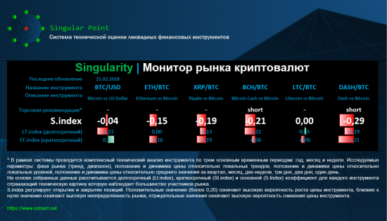 Singularity | Монитор рынка криптовалют