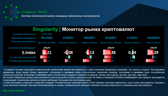 Singularity | Монитор рынка криптовалют