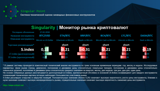 Singularity | Монитор рынка криптовалют