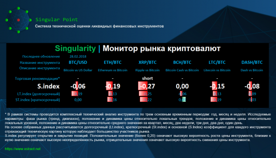 Singularity | Монитор рынка криптовалют