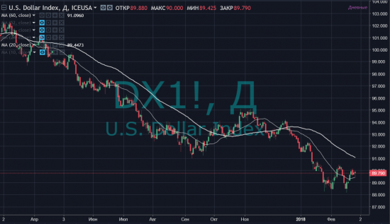 Взгляд на доллар (ну совсем не факт что будет расти долгосрочно)