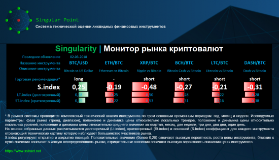 Singularity | Монитор рынка криптовалют