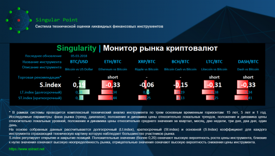 Singularity | Монитор рынка криптовалют