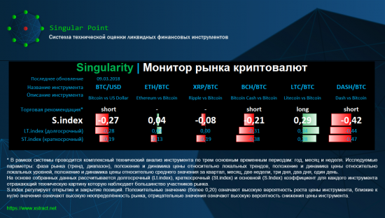 Singularity | Монитор рынка криптовалют