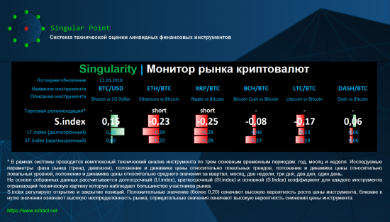 Singularity | Монитор рынка криптовалют