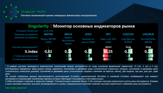 Singularity | Монитор основных индикаторов рынка