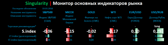 Singularity | Монитор основных индикаторов рынка