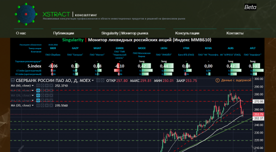 Singularity | Монитор ликвидных российских акций (Индекс ММВБ10)
