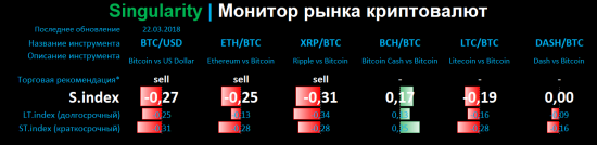 Singularity | Монитор рынка криптовалют