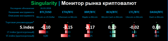 Singularity | Монитор рынка криптовалют