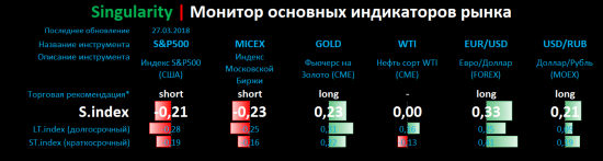Singularity | Монитор основных индикаторов рынка