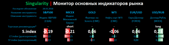 Singularity | Монитор основных индикаторов рынка