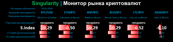 Singularity | Монитор рынка криптовалют