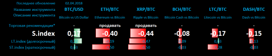 Singularity | Монитор основных криптовалют